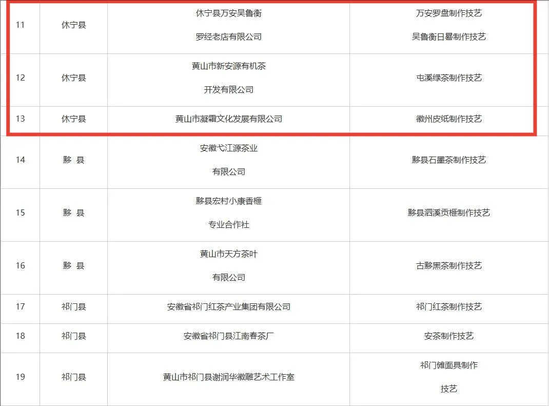市級(jí)非遺工坊建議名單公示，休寧3家入榜！
